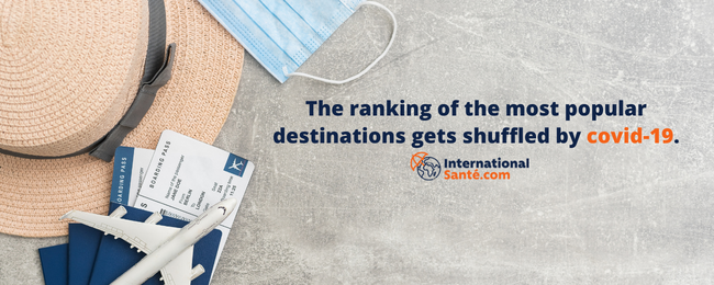 The ranking of the most popular destinations gets shuffled by covid-19.