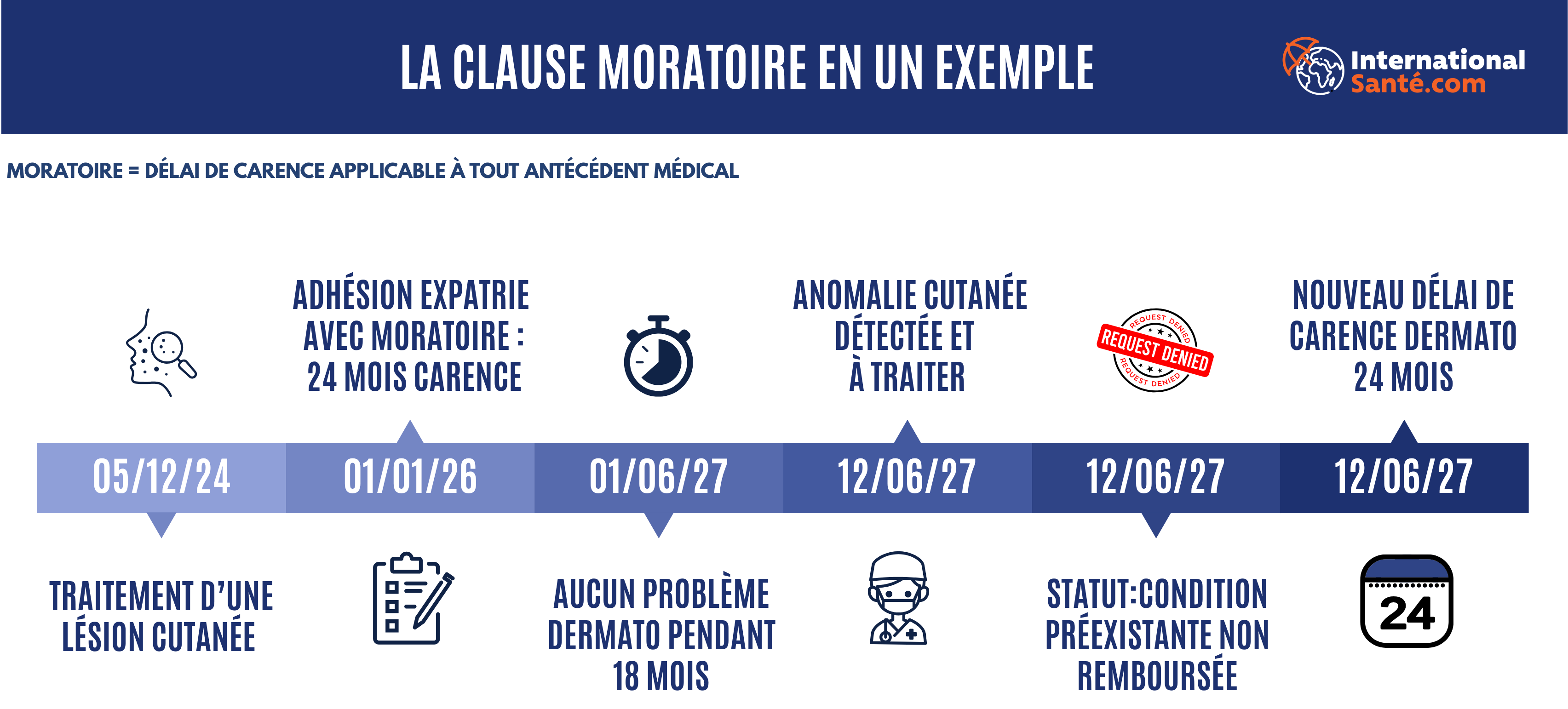 La clause moratoire en un exemple